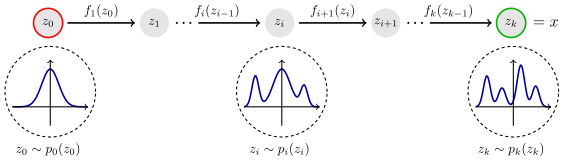 File:Normalizing-flow.svg