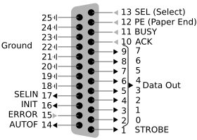 File:25 Pin D-sub pinout.svg