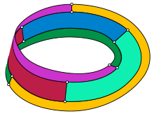 Tietze-Moebius.svg