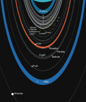 Uranus has a complicated planetary ring system, which was the second such system to be discovered in the Solar System after Saturn's.[122]