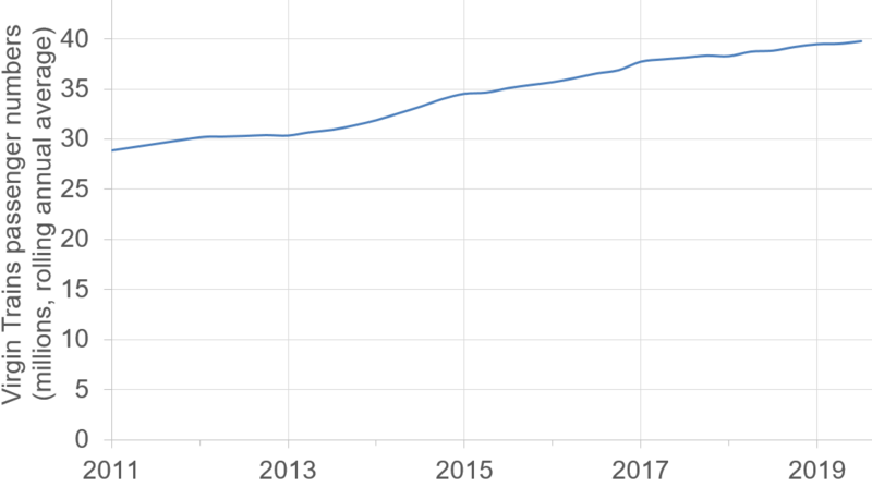 File:VTWC passenger numbers.png