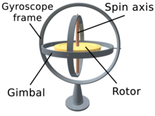 3D Gyroscope.png