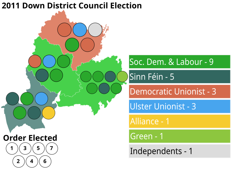 File:Down 2011 election.svg