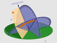 HourAngle Observer en.png