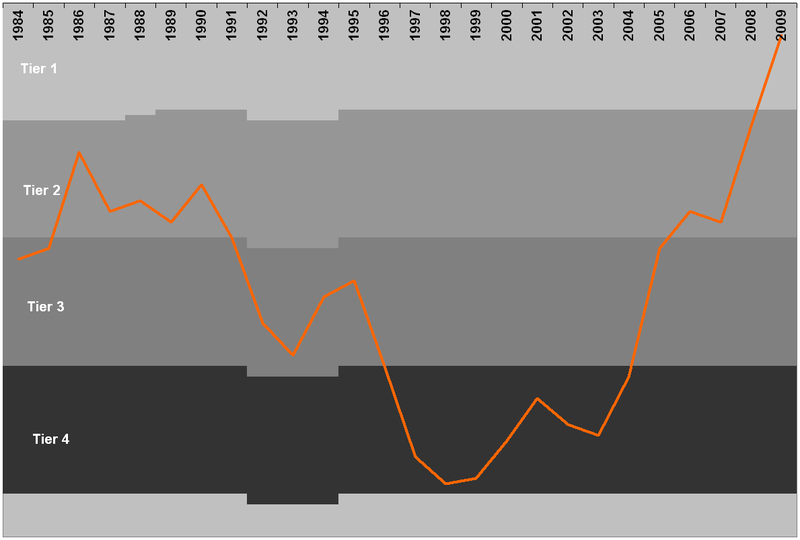 File:Hull City graph 2008-09-29.png