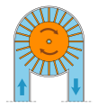 Inductor:  a heavy paddle wheel or turbine placed in the current.