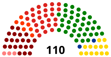 File:Nepal Bagmati ProvincialAssembly 2022.svg