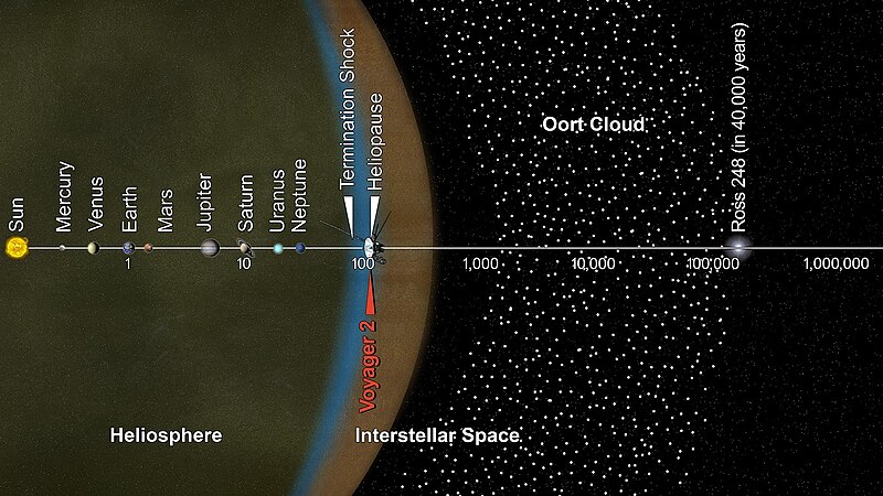 File:PIA22921-Voyager2-Position-20181210.jpg