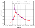 Thumbnail for version as of 14:32, 10 April 2015