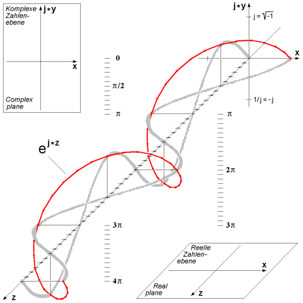 File:Euler's Formula c.png