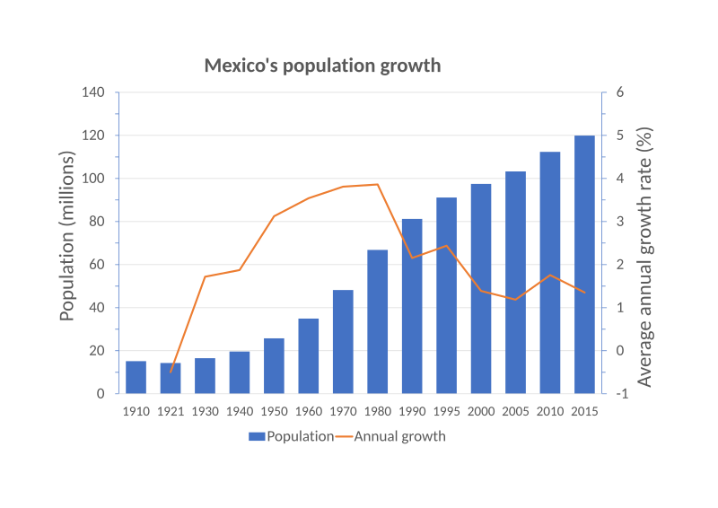 Файл:MXPopgrowth.svg