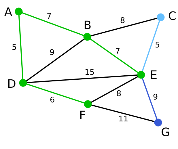 File:Prim Algorithm 5.svg