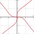 Swastika curve