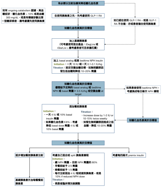 File:AACE 2020 DM guideline2.svg