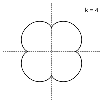 Файл:Epicycloid-4.svg