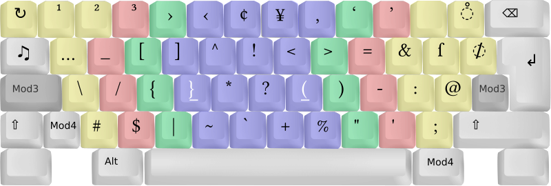 File:Neo 2.0-Tastaturbelegung Ebene3.svg