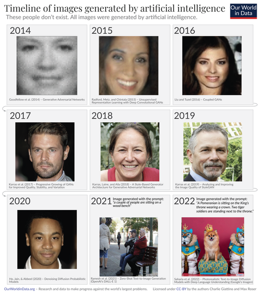 File:Timeline-of-AI-generated-faces.png