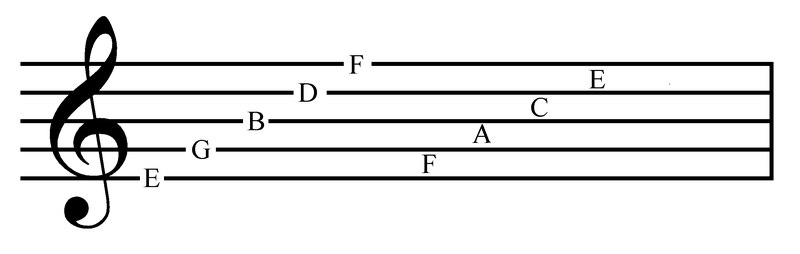 File:Treble clef notes.tif