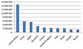 Миниатюра для версии от 12:28, 5 января 2011