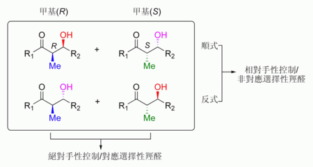 絕對手性控制與相對手性手性控制的關係