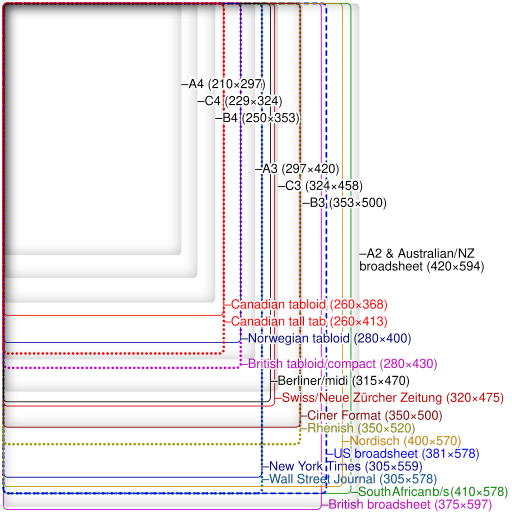 File:Comparison newspaper size.svg