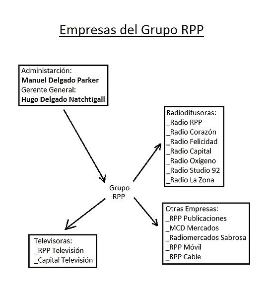 Archivo:Empresas del Grupo RPP.jpg