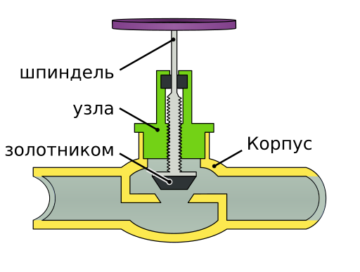 Файл:Globe valve diagram.svg