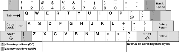 ECMA-23 keyboard layout.