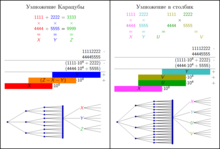 Karatsuba-algorithm.png