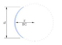 Diagram of a circle with the diameter labeled "D" and the radius labeled "r" and "BC"