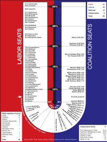 NSW pendulum 2007.png