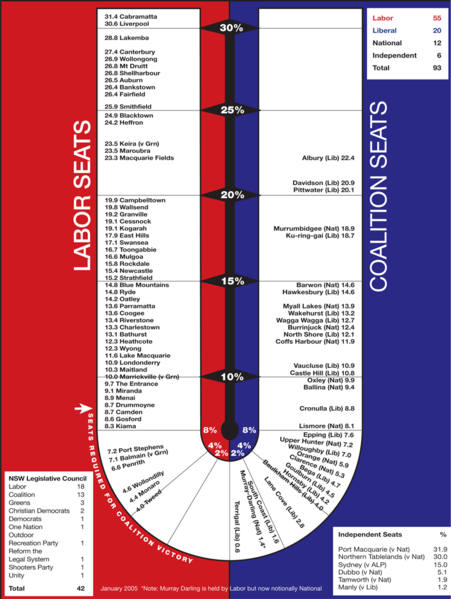 File:NSW pendulum 2007.png