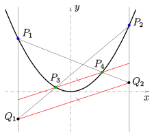 File:Parabel-pk-s.svg