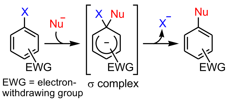 Archivo:SNAr mechanism.svg