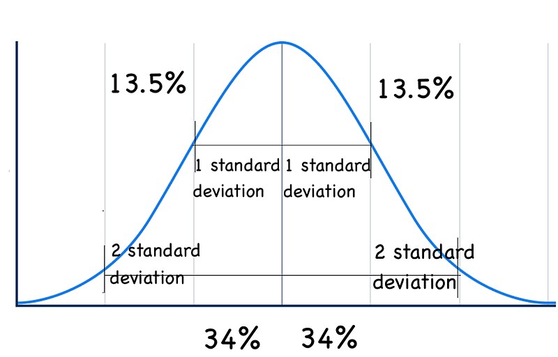 File:Standard deviation graph.jpg