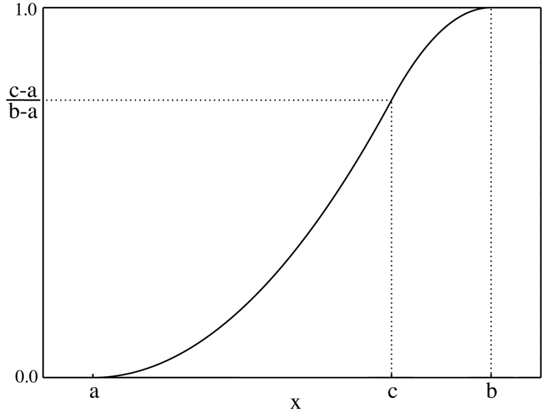 File:Triangular distribution CMF.png