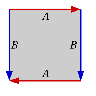 File:KleinBottleAsSquare.svg