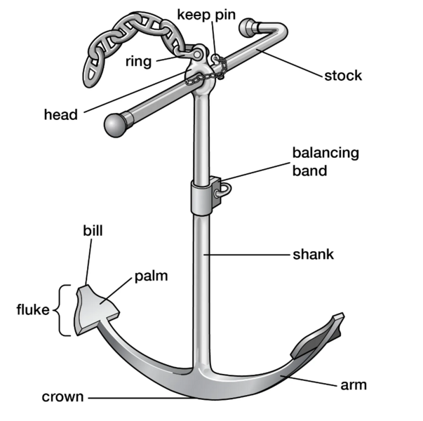 File:Modern-day anchor.png