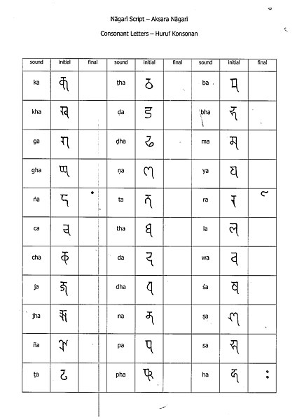 File:Nagari Script 01.jpg