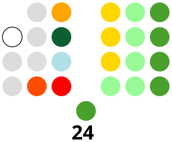 File:Philippine Senate composition.svg