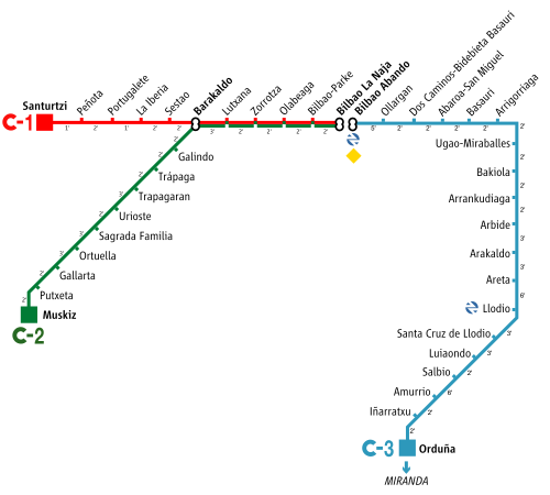 Archivo:RenfeAldiriakBilbo1999.svg