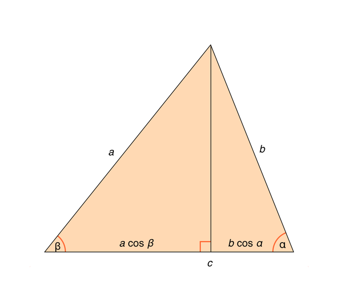 File:Triangle-with-cosines.png