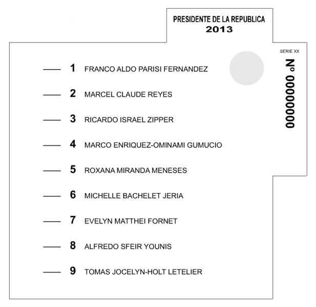 File:Voto presidente 2013.png