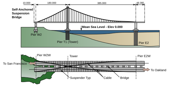 File:CalDOT-SASElevPlan4Q2005P42.svg