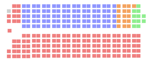 Elecciones federales de Canadá de 1974