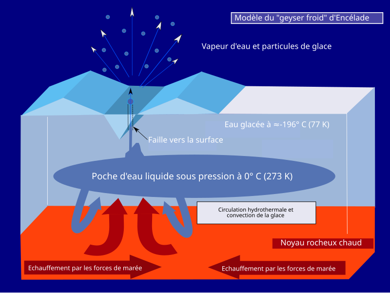 Archivo:Geyser froid.svg