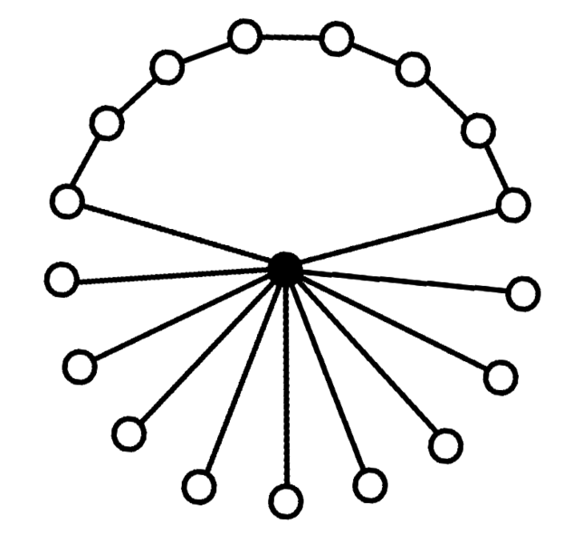 File:GroupDiagramMiniD18.png