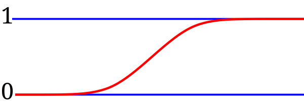 File:Normal probability distribution.svg