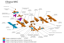 ISS configuration jun-2008 ru.svg