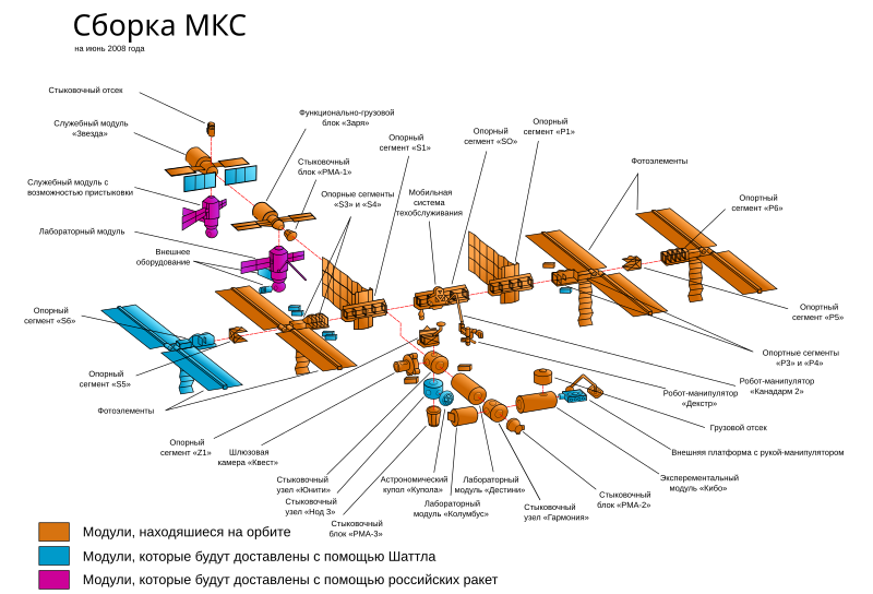 Файл:ISS configuration jun-2008 ru.svg